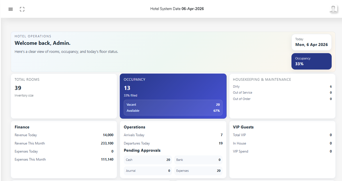 Smart Stay dashboard overview
